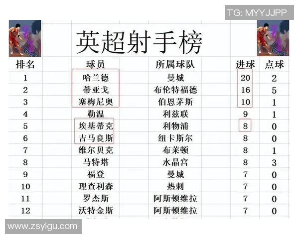英超激战利物浦与阿森纳战成平局争议判罚引发全场热议